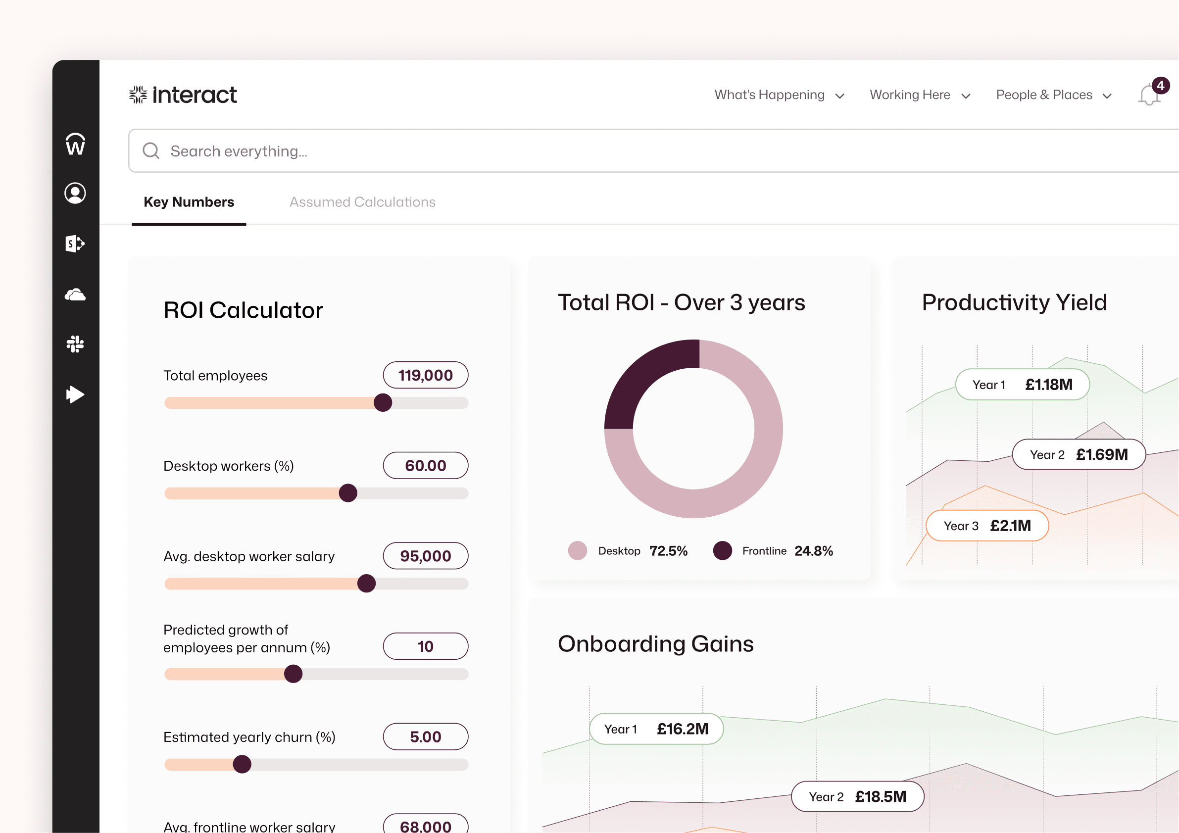 Interact ROI Calculator projecting productivity yields of £1.18M to £2.1M over three years for 119,000 employees, with Year 1 onboarding gains of £16.2M.
