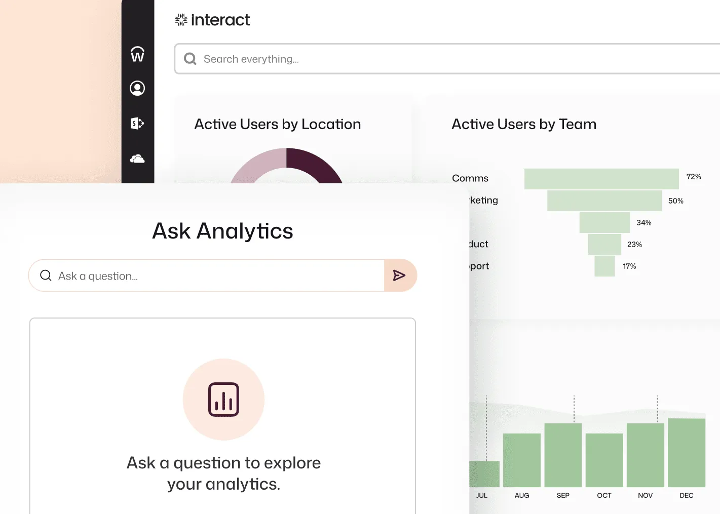 Interact analytics dashboard with an Active Users by Team bar chart (Comms 72%, Marketing 50%) and an AI-powered Ask Analytics search interface.