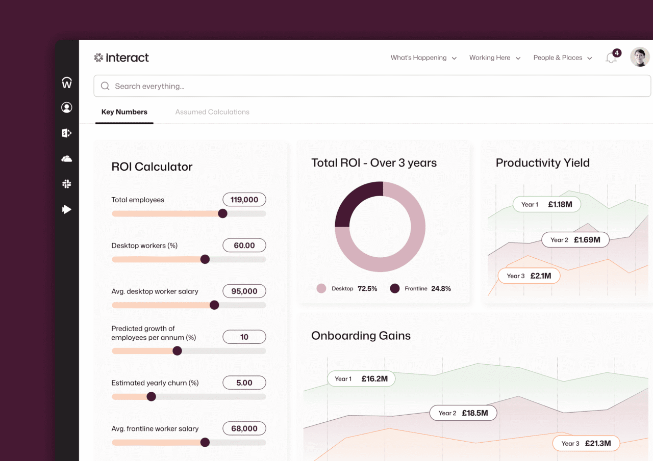 Interact intranet ROI Calculator dashboard showing adjustable inputs for 119,000 total employees, desktop worker percentage, average salaries, churn rate, and predicted growth, alongside a three-year total ROI donut chart split 72.5% Desktop and 24.8% Frontline, and an Onboarding Gains line chart projecting growth from £16.2M in Year 1 to £21.3M in Year 3.