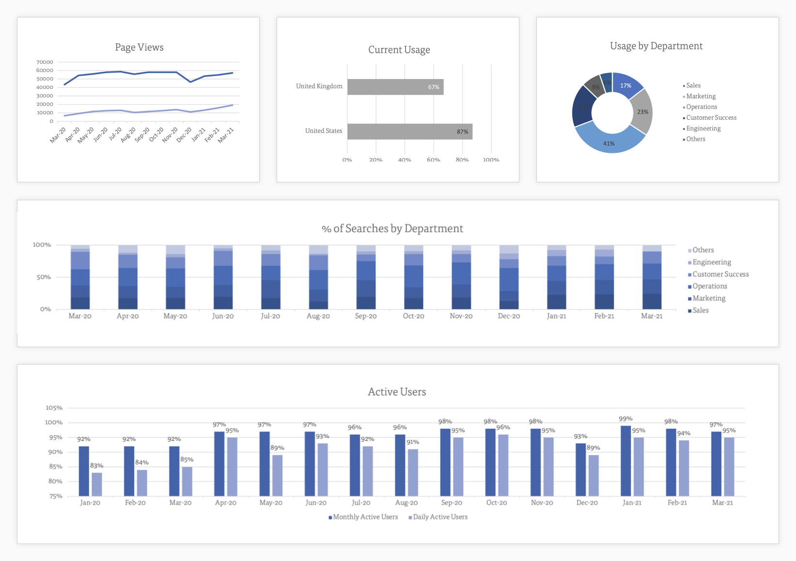 Advanced Analytics Dashboard screenshot.