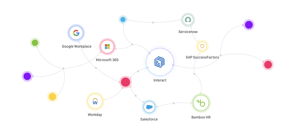 PowerBI data sources screenshot.