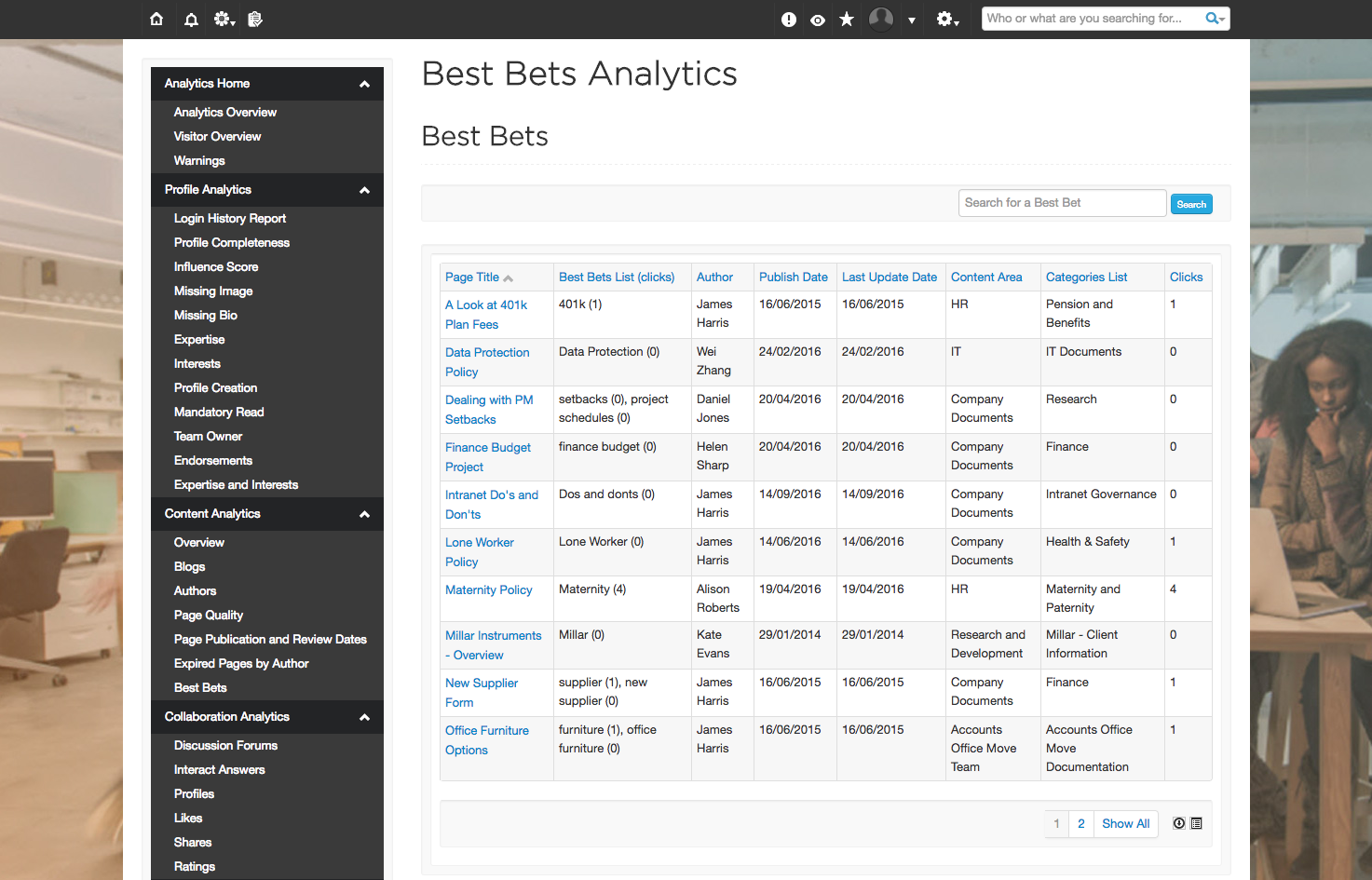 intranet managers best bets