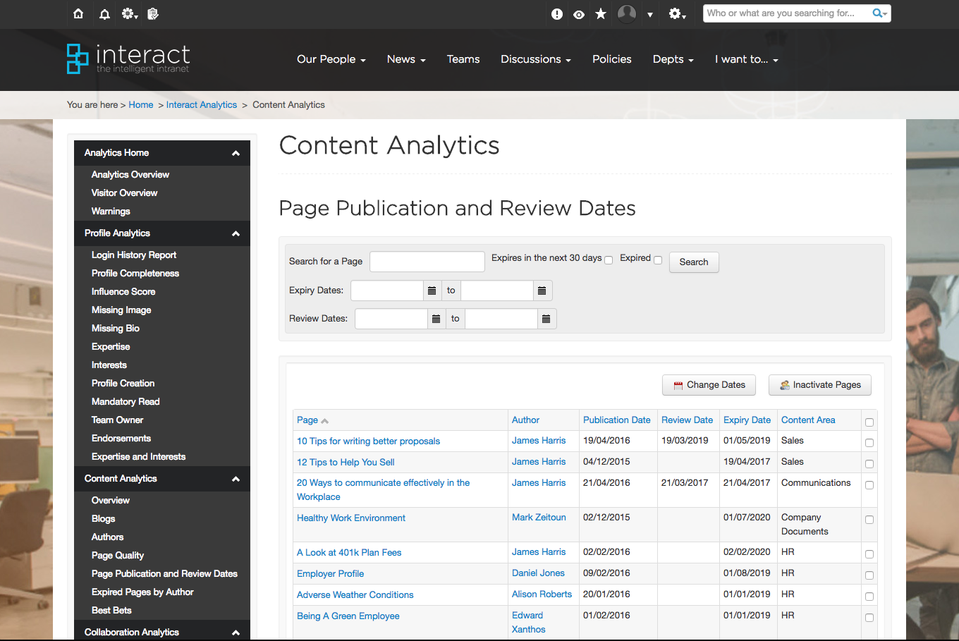 intranet managers content analytics