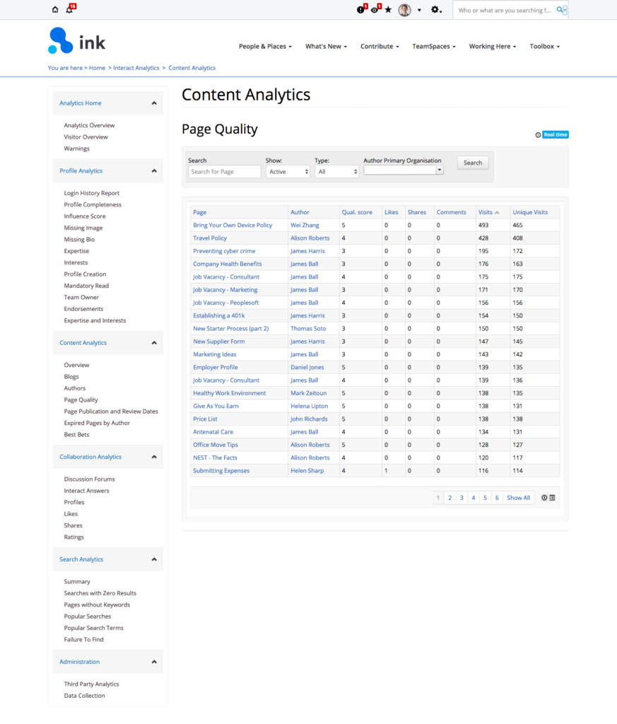 page quality analytics