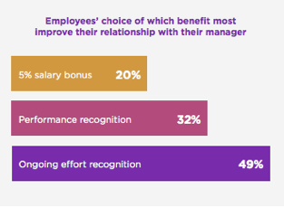 managerial recognition hr intranet