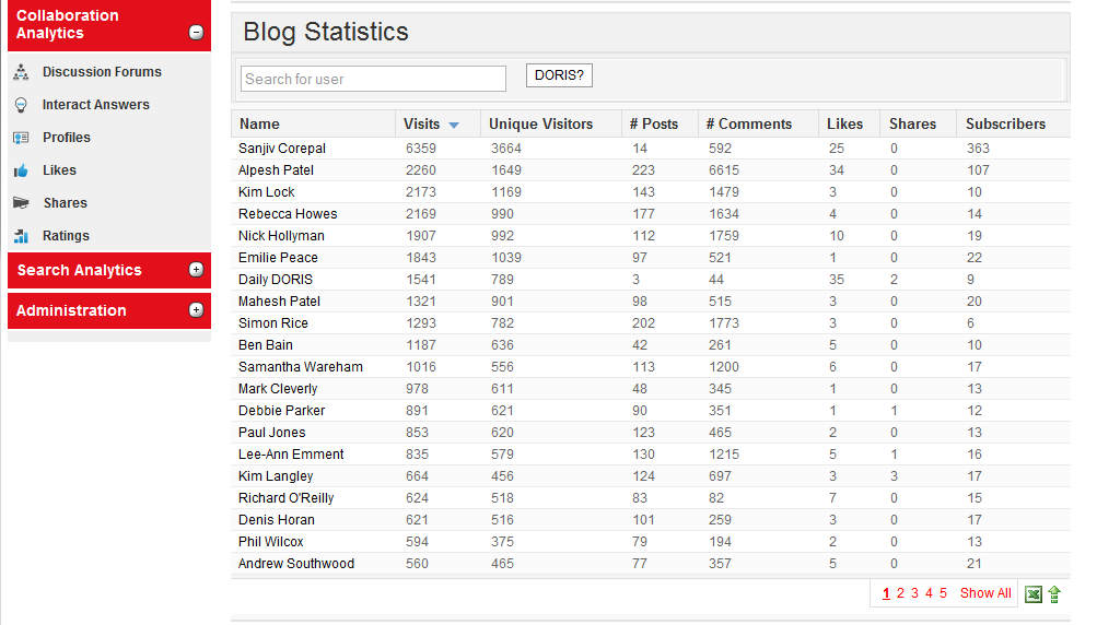Blog stats cropped