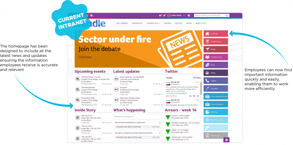 Supporting Wandle Housing's intranet strategy - after