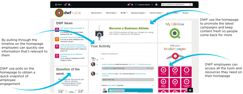 Driving employee engagement to deliver client success: 6 challenges DWF addressed with their intranet_Homepage