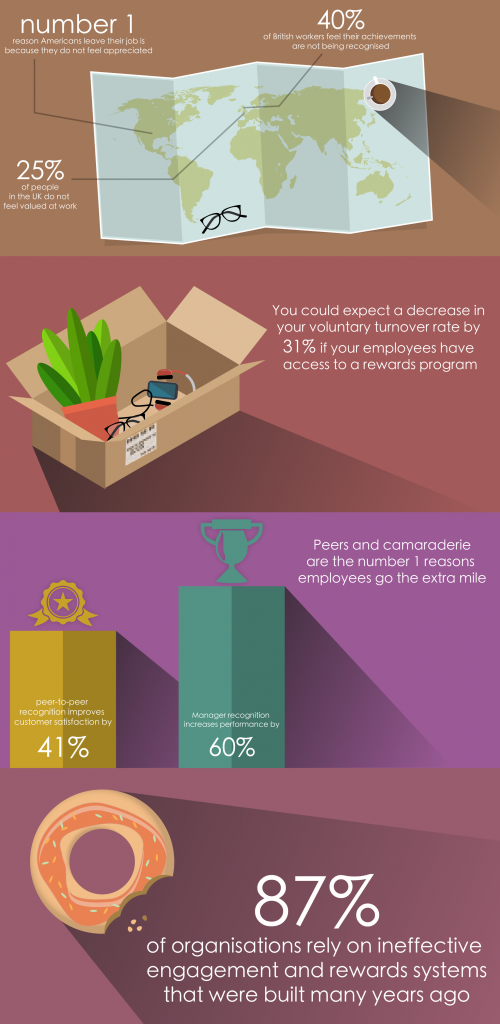 Release the Value of Enterprise Social Tools to Increase Employee Retention_Infographic