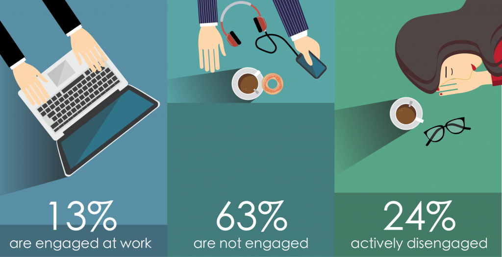 Reaching the 87% of employees who are disengaged, with an effortless rewards program_Gallup Infographic