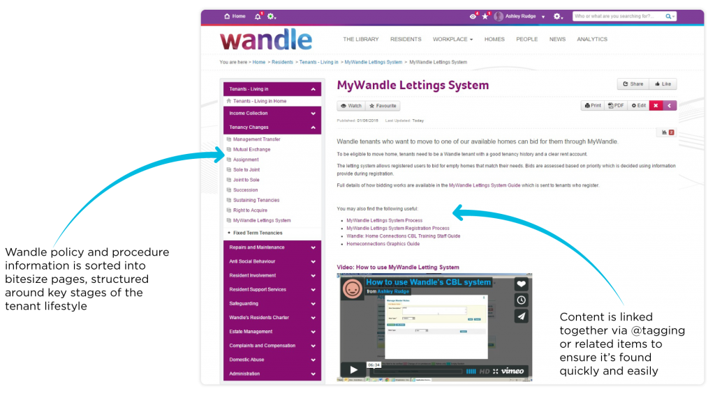 Supporting Wandle Housing's intranet strategy