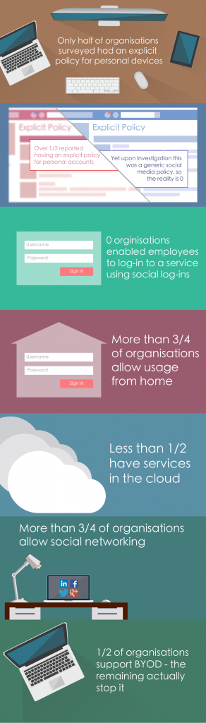 59 intranet tips from leading global intranet experts_Stephen Emmott infographic