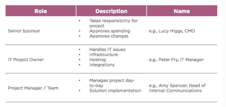 intranet business case requirements