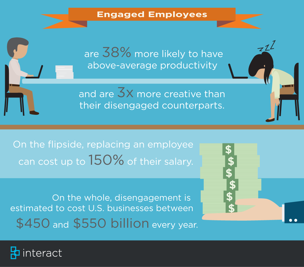 6 steps to drive employee engagement through intranet personas_infographic