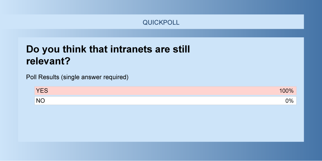 Intranets: Are they still relevant?