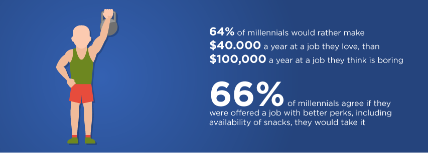 Millennials and Les Mills stats_001_job they love