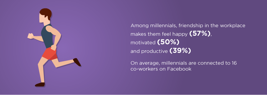 Les Mills Millennials Stats