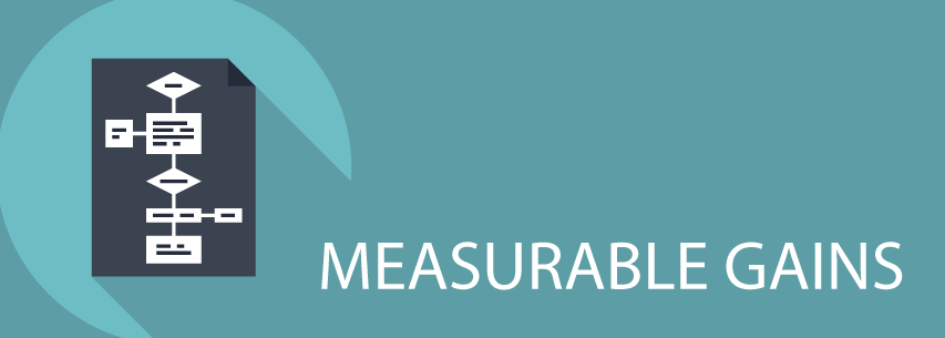 business email measurable gains