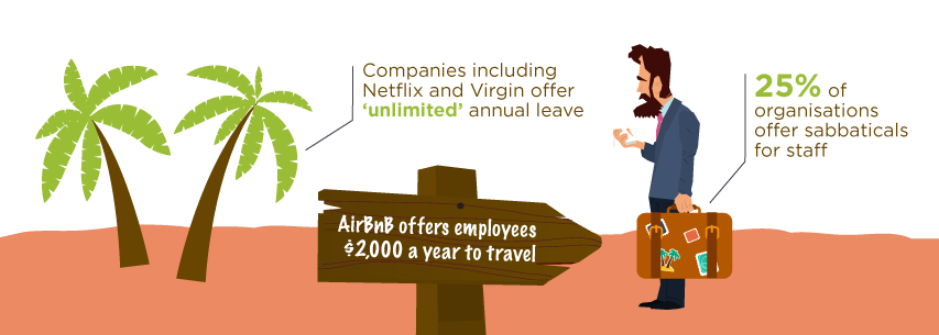 unlimited annual leave airbnb
