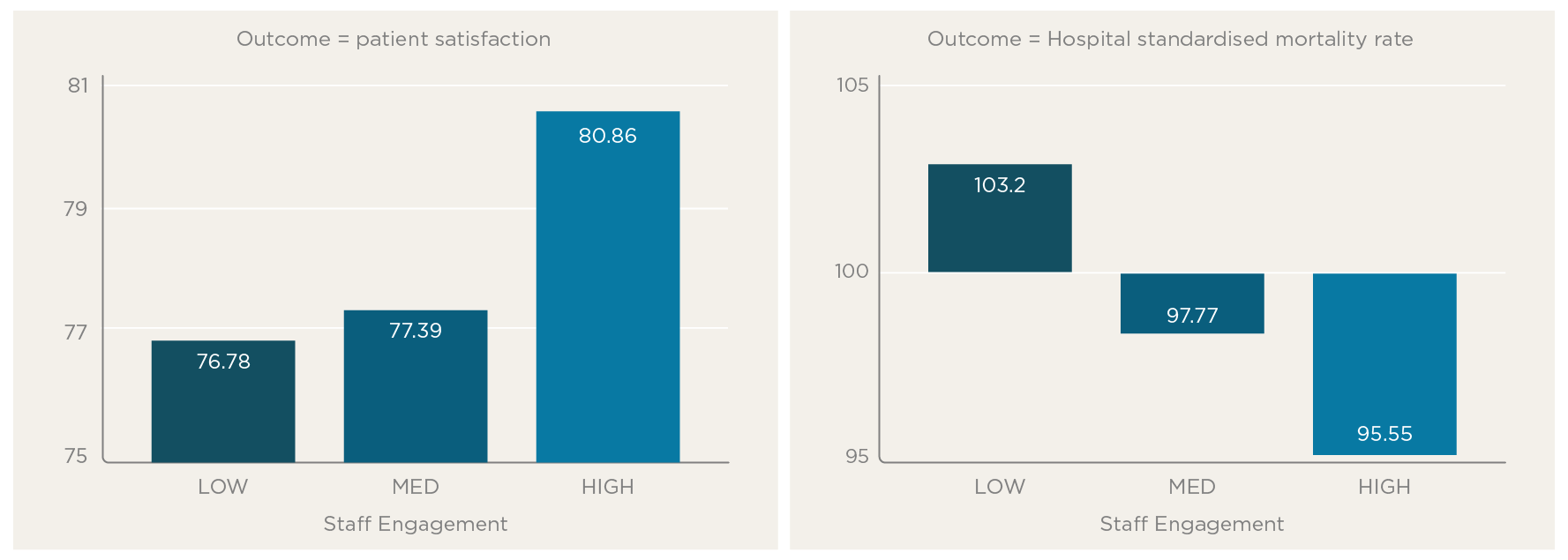 Employee Engagement in NHS Healthcare Interact