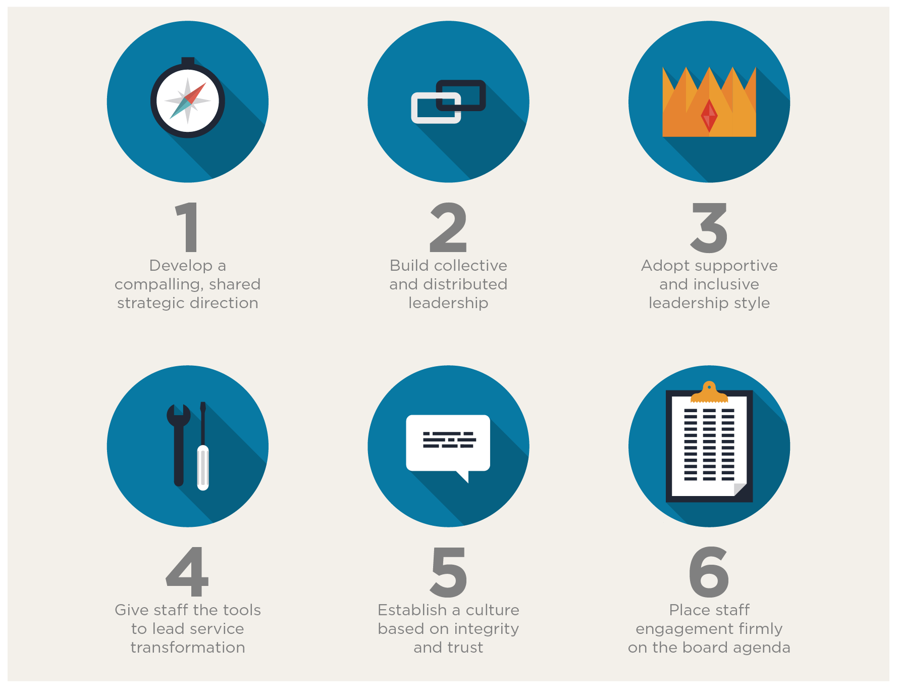 employee engagement nhs building blocks