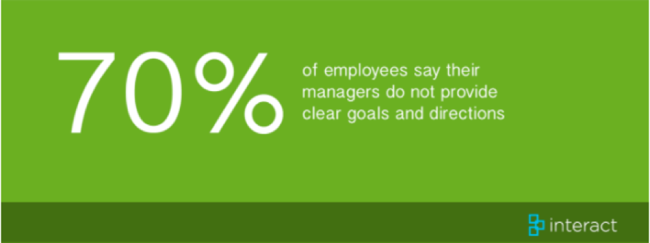 impact of managers goals