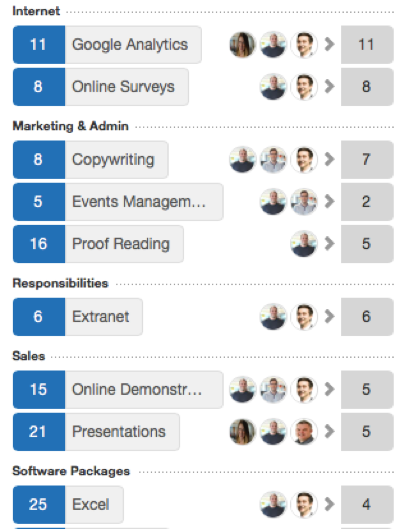 remote worker skillset