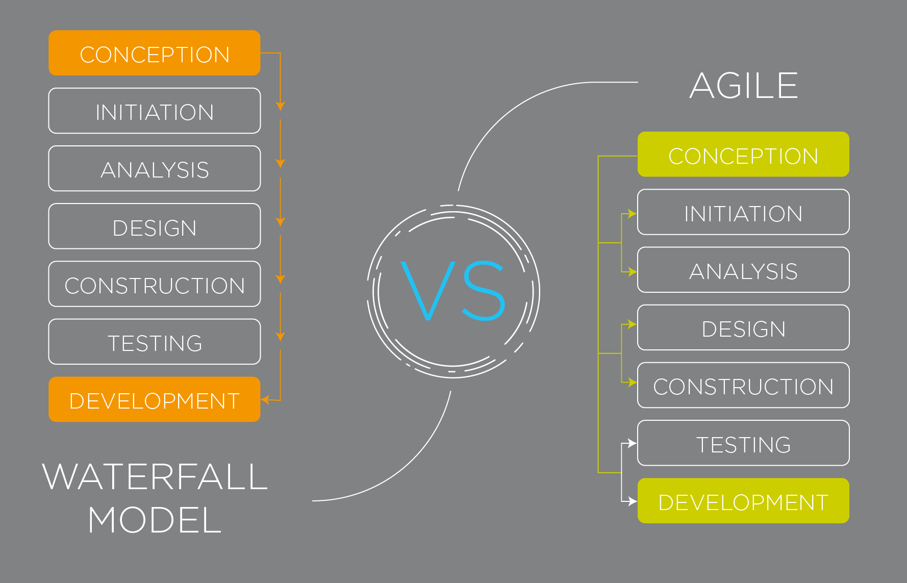 agile roll out waterfall