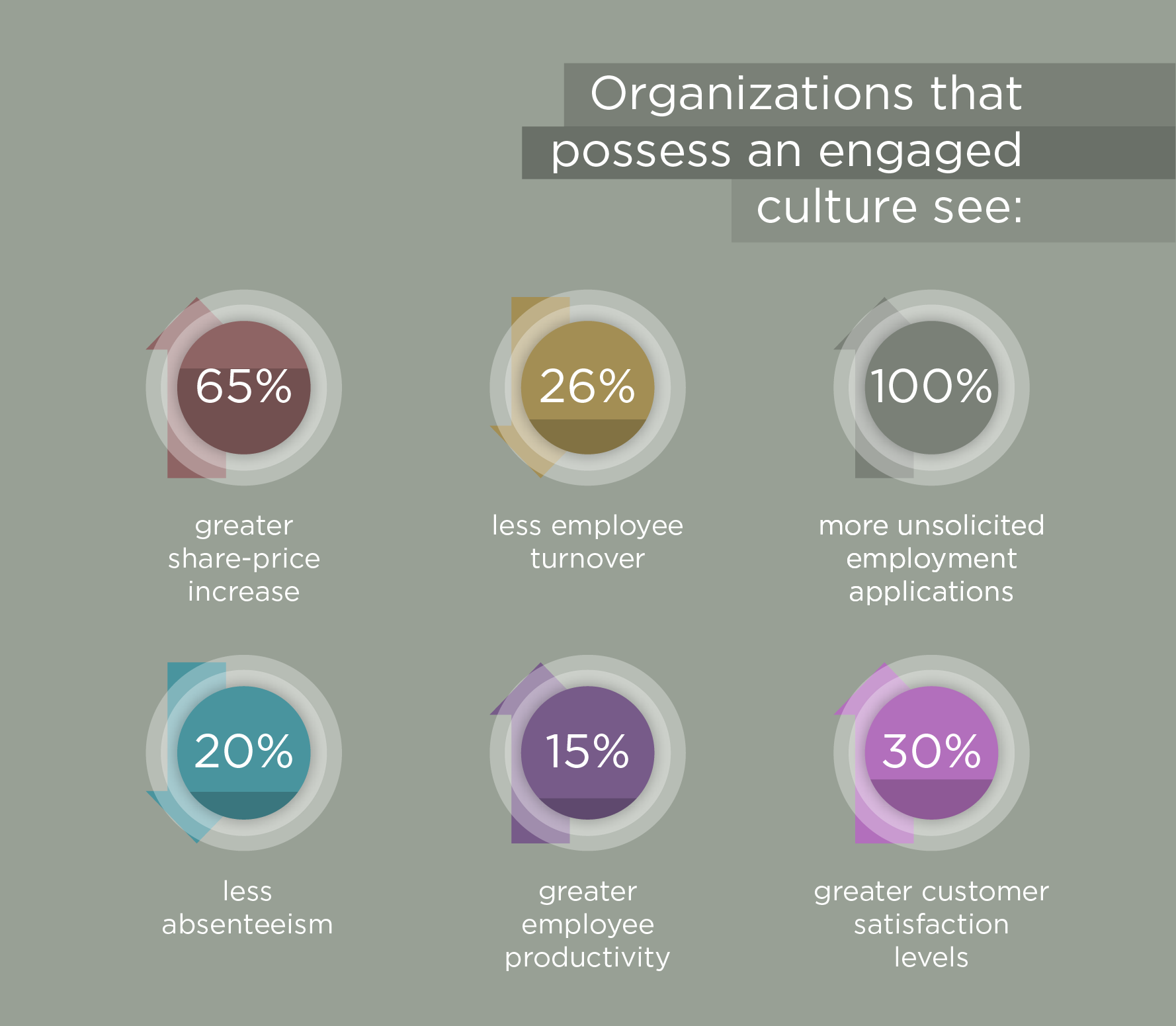employee happiness engaged culture