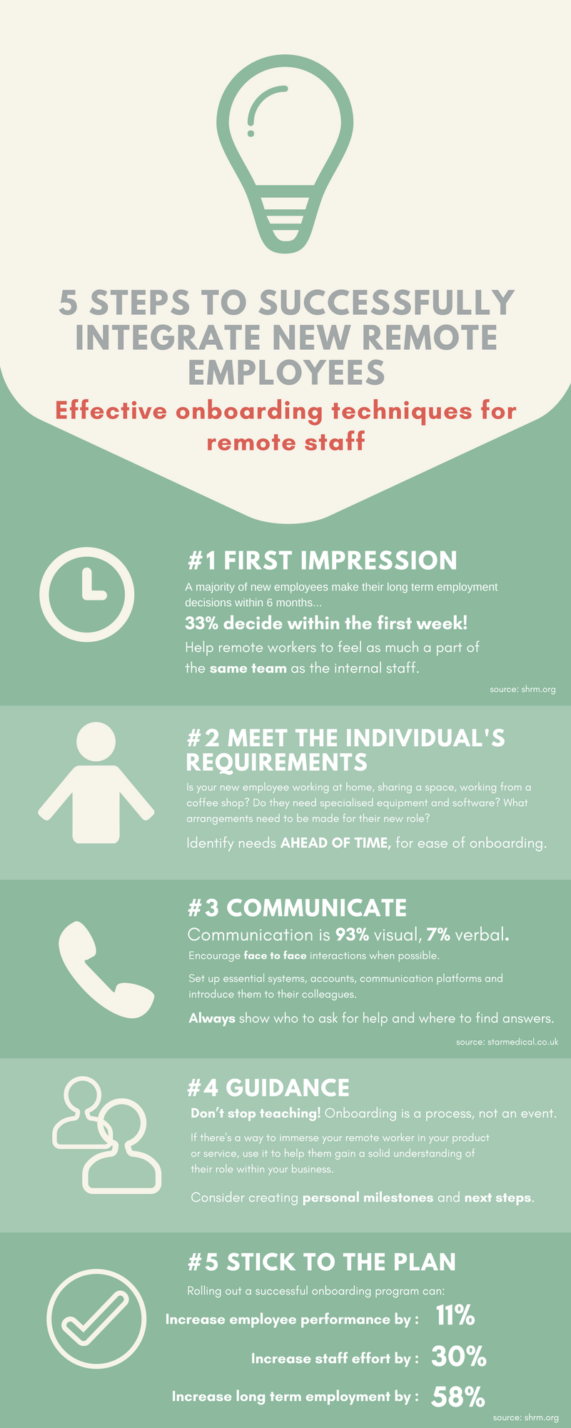 onboarding remote employees
