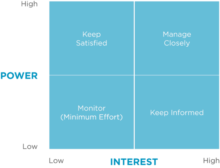 how long does it take to build an intranet power matrix