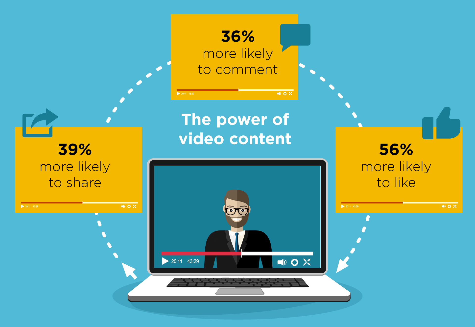 internal communications lessons video content