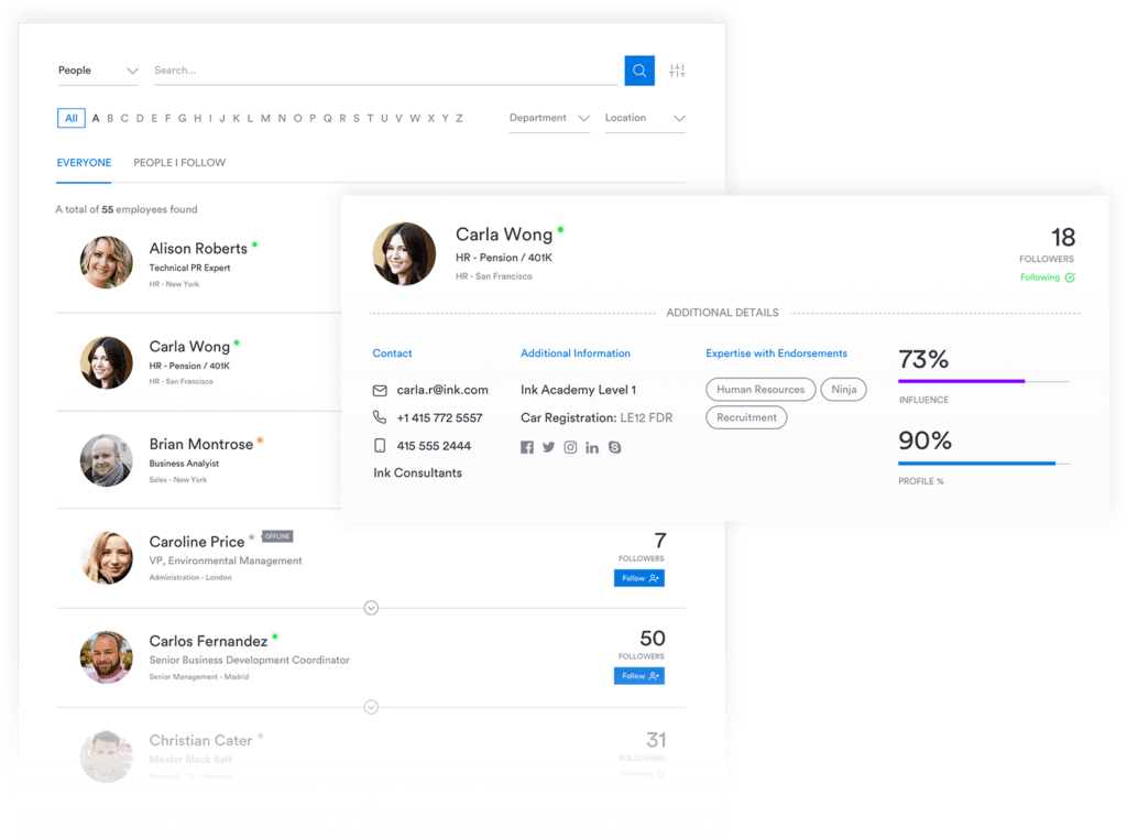 Intranet people directory