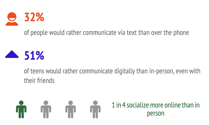 loneliness in the digital workplace communication