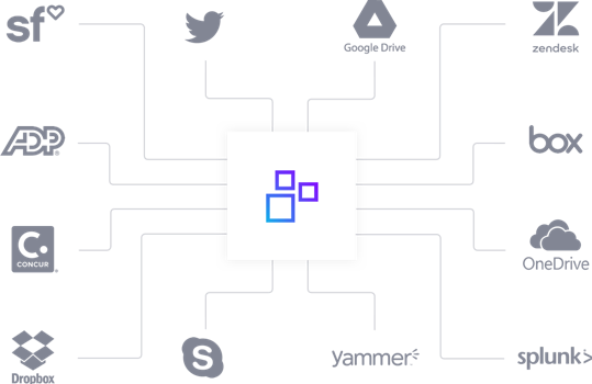 Intranet with integration functionality for business success