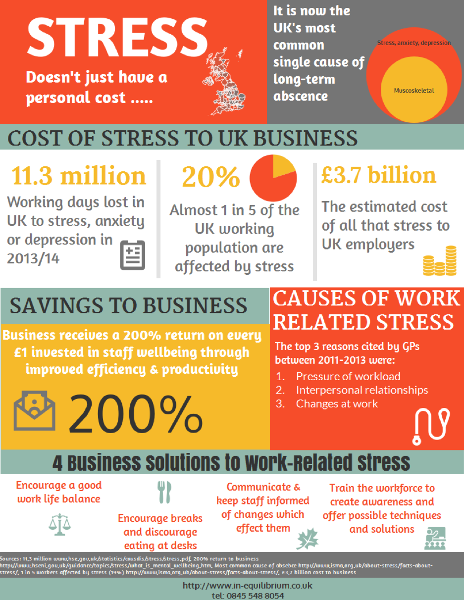 stress in the workplace statistics uk