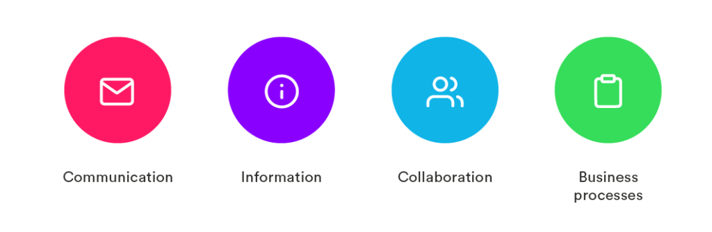 main purposes of an intranet.