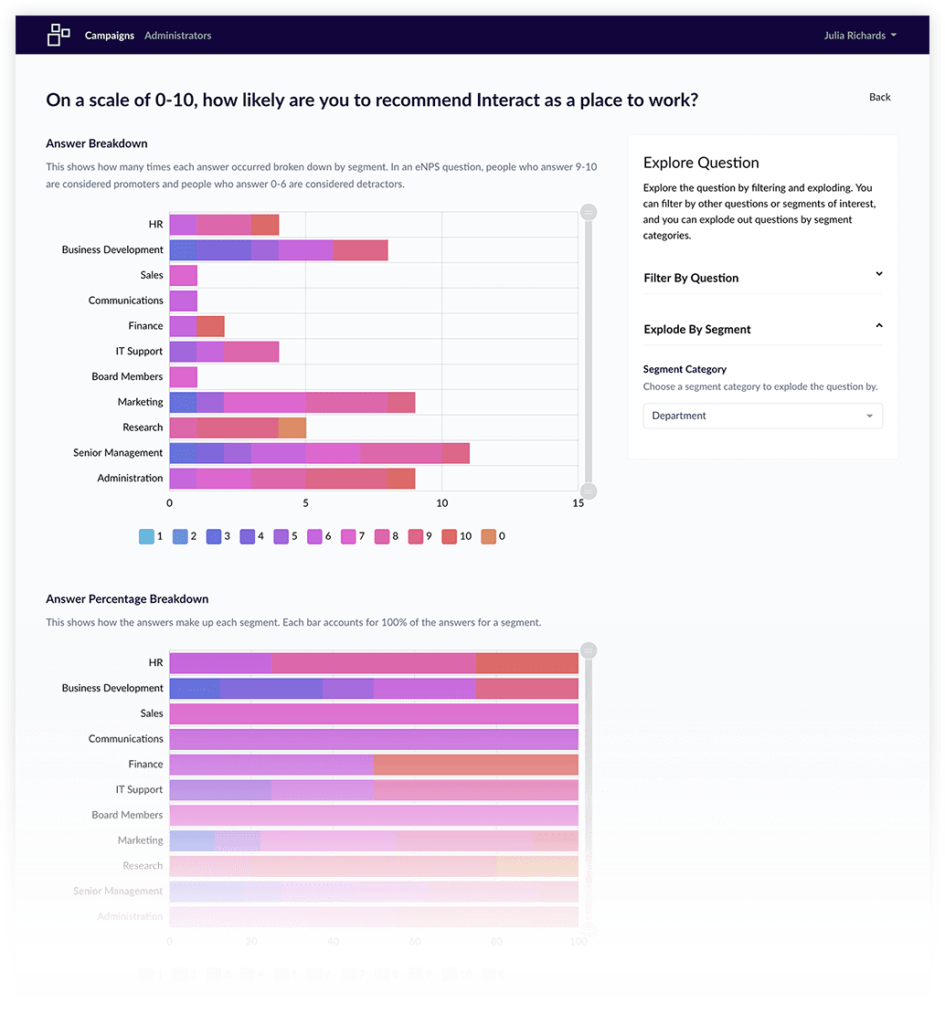 Employee survey analytics