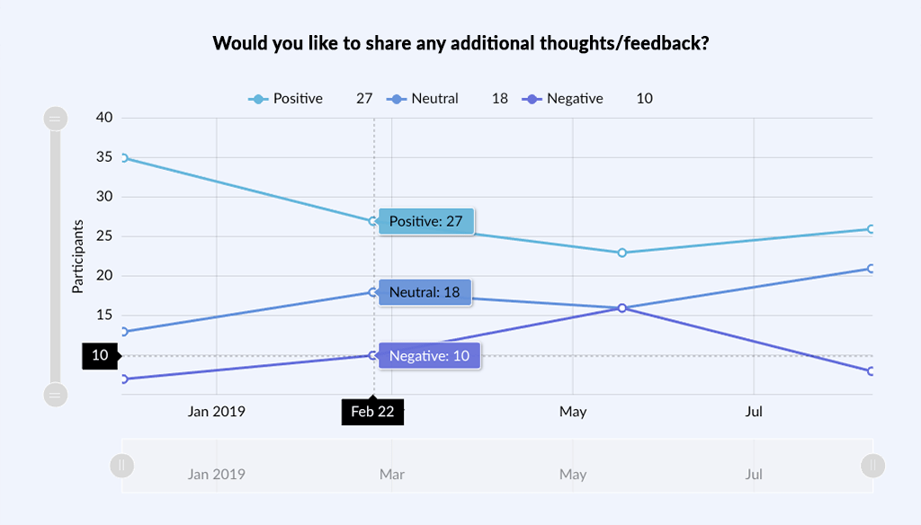 Employee survey sentiment analysis