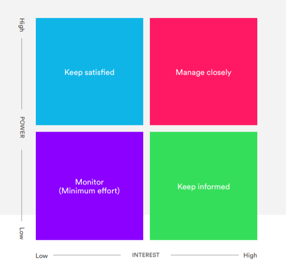 employee experience platform stakeholder map