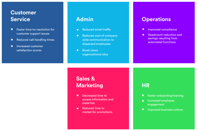 examples of generic objectives for an employee experience platform