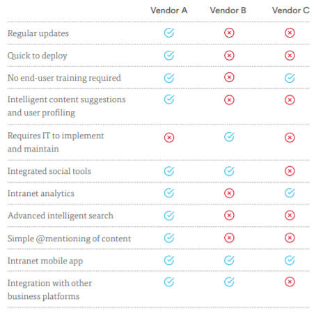 intranet features list