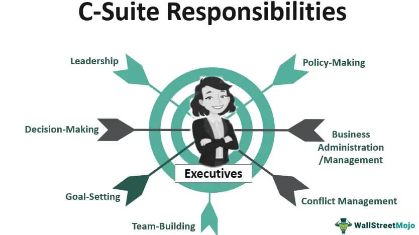 C-Suite responsibilities