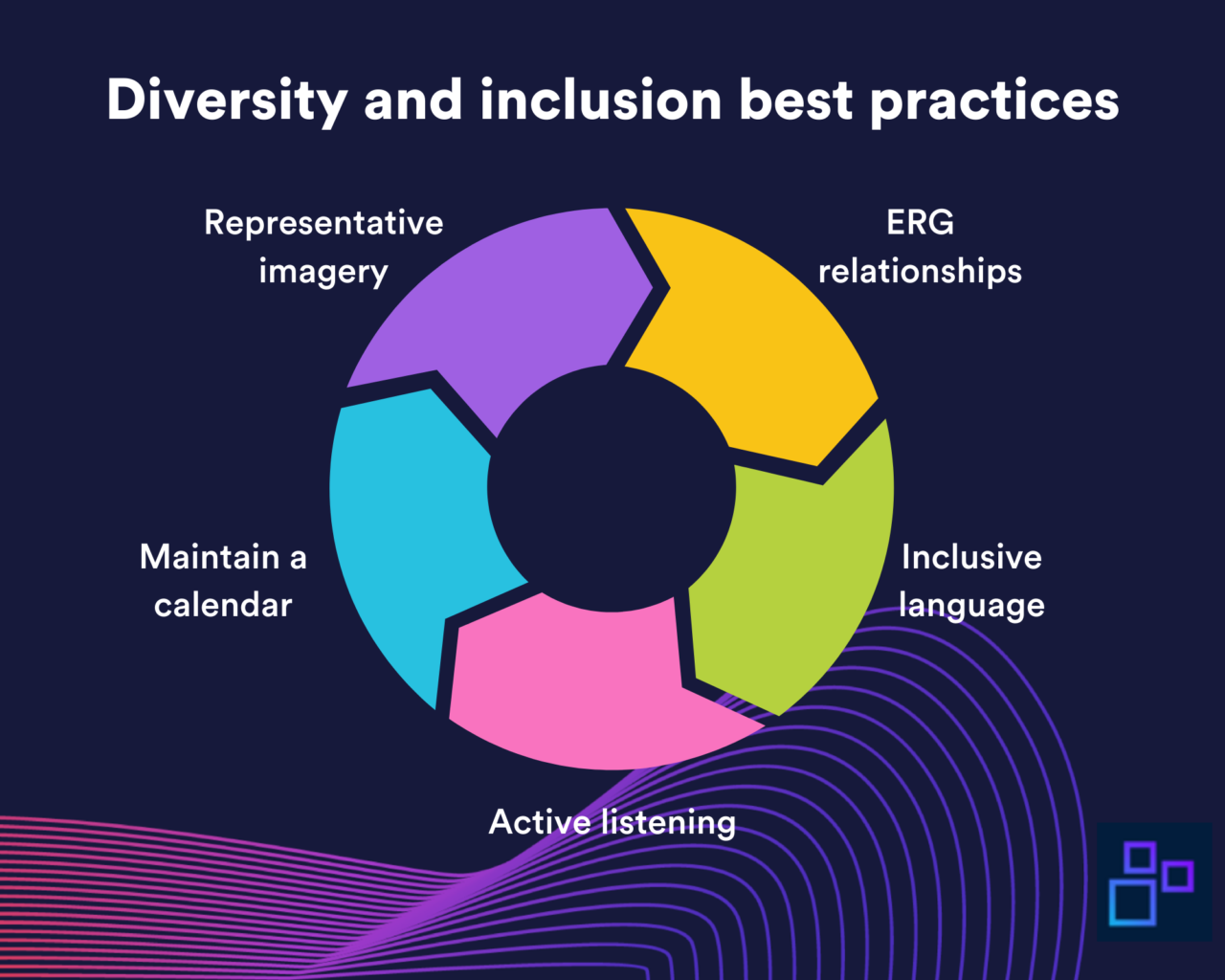 diversity and inclusion communications best practices chart