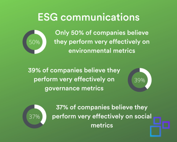 ESG communications data