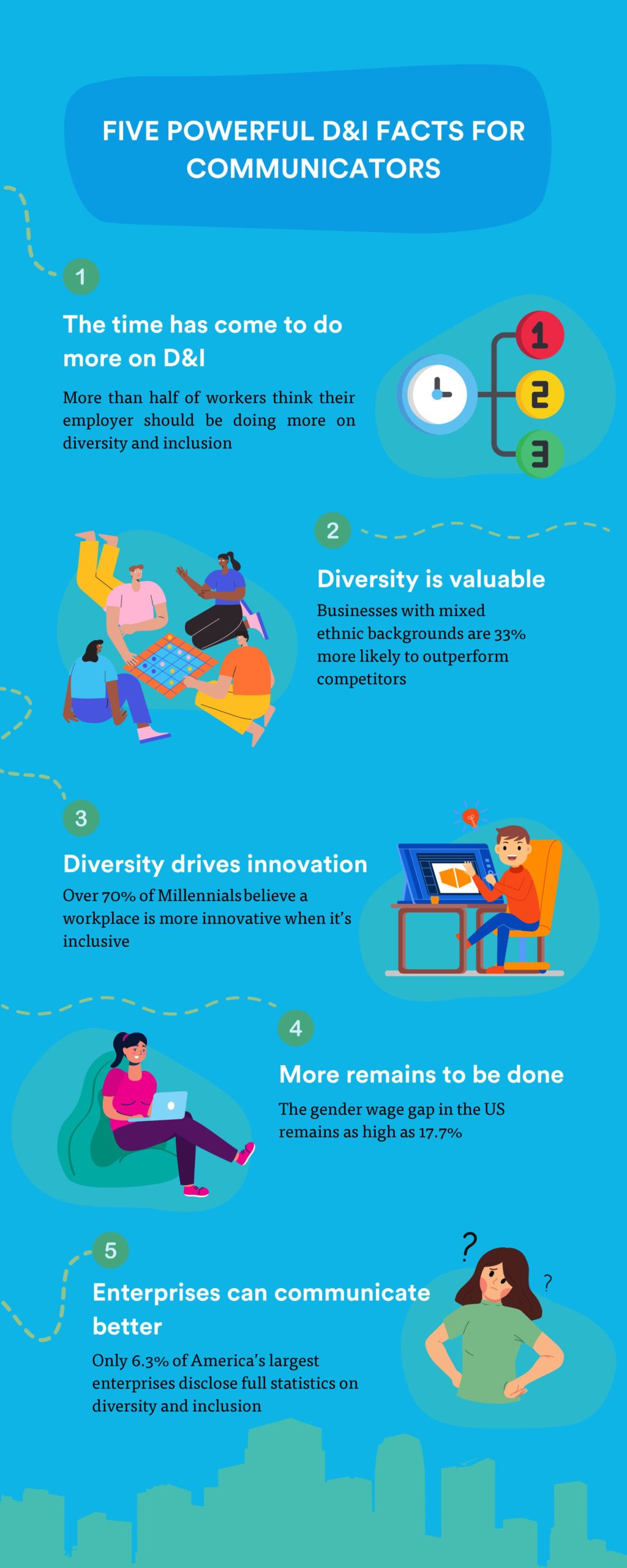 Powerful facts and best practices for diversity and inclusion ...