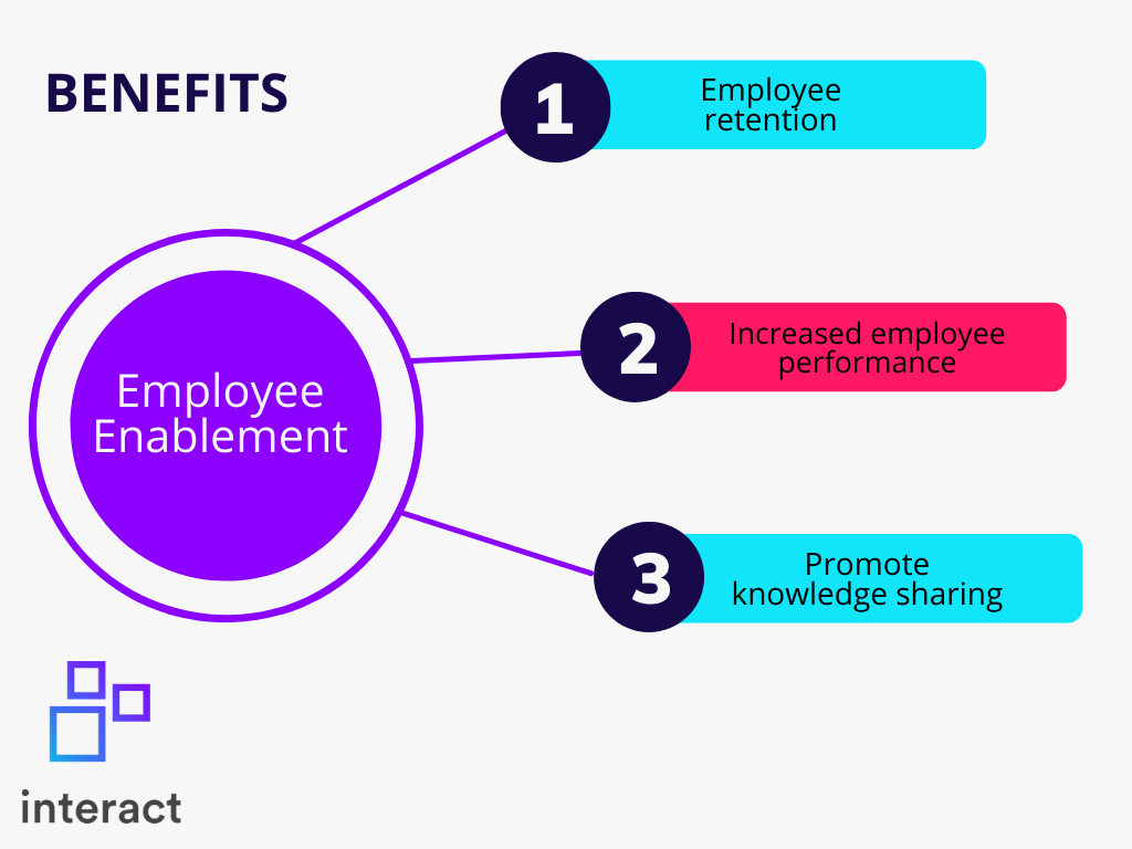 the benefits of employee enablement