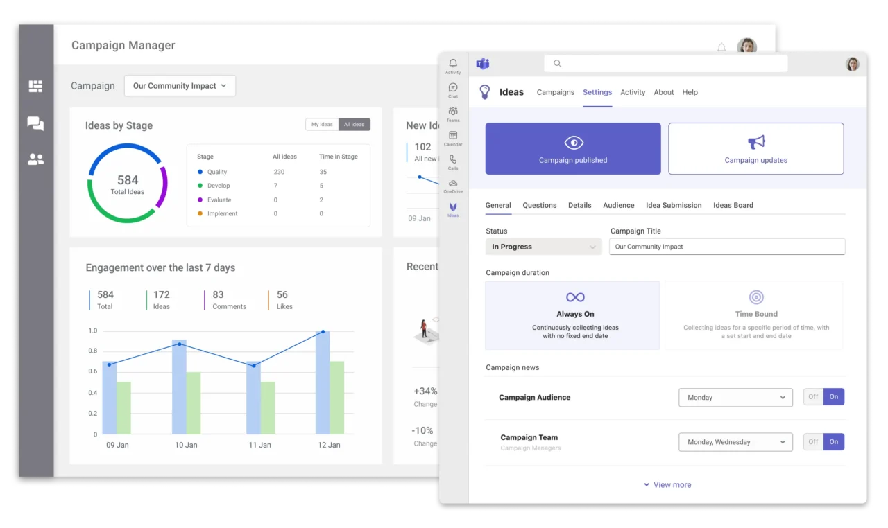 A screenshot of Interact's idea management analytics window.