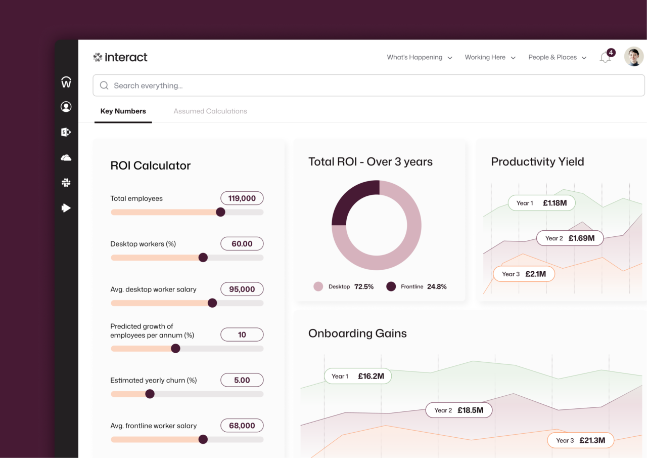 Teams evaluating Workvivo alternatives can use Interact's ROI calculator to project £2.1M productivity yield and £21.3M onboarding gains, shown in chart.