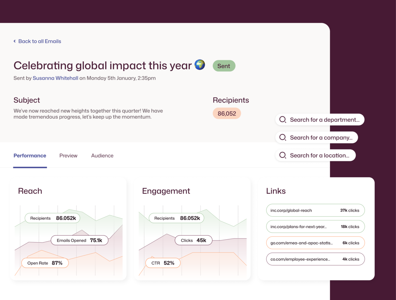 Email analytics dashboard showing a campaign sent to 86,052 recipients with an 87% open rate, 52% CTR, and top link performance data.